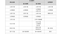 国家网信办公布最新版《互联网新闻信息稿源单位名单》