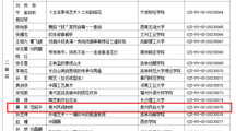 贵州民族大学美术学院教师在第六届全国数字创意教学技能大赛国赛（高校赛道）中喜获佳绩