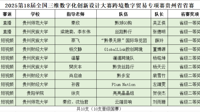 国际教育学院（东盟人文学院）中外学生在全国三维数字化创新设计大赛省赛中斩获佳绩