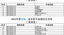 我院城乡规划专业入选2021年度省级一流本科专业建设点