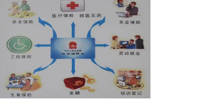 劳动与社会保障专业