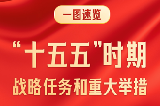 一图速览“十五五”时期战略任务和重大举措