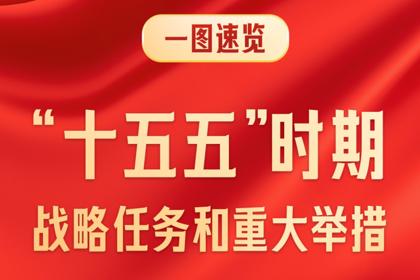一图速览“十五五”时期战略任务和重大举措