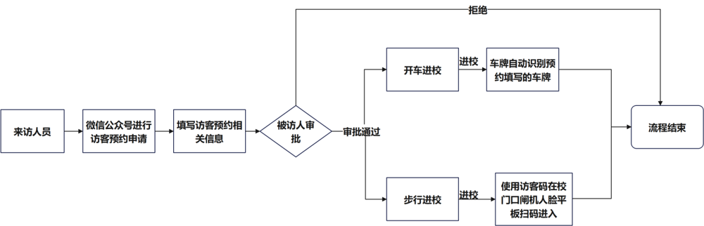 C:/Users/Lenovo/AppData/Local/Temp/绘图1(1).png绘图1(1)
